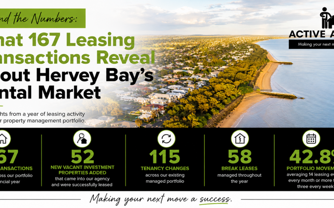 Behind the Numbers: What 167 Leasing Transactions Reveal About Hervey Bay’s Rental Market